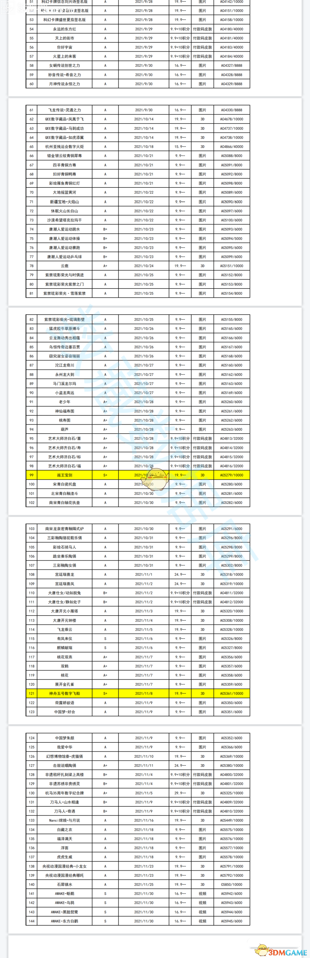 《鲸探》数字藏品价格表