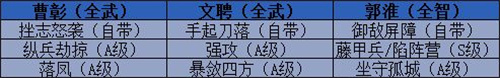 三国志战略版开荒队伍推荐 2022新手队伍搭配一览