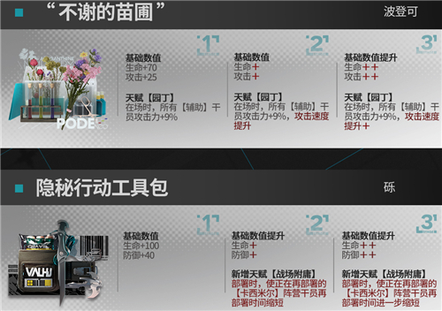 明日方舟3级模组图鉴 全干员满级模组效果一览图