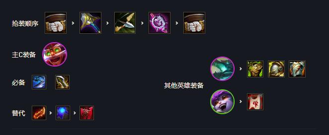 《云顶之弈》S7金鳞炮手库奇阵容推荐