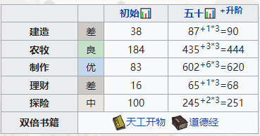 《江南百景图》袁公培养攻略