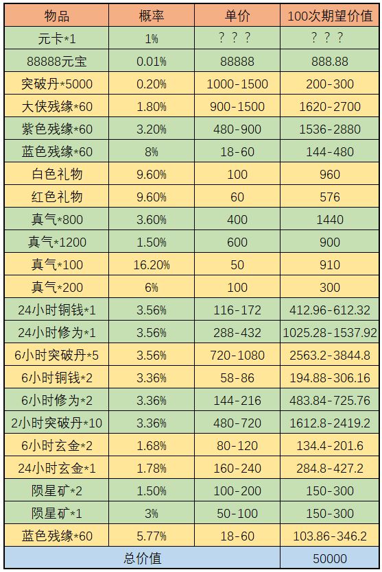 《武林闲侠》天宫探宝金司南收益分析