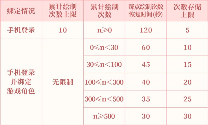 《阴阳师》为崽而战应援板入口分享2022