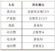 《百变大侦探》沉醉第二幕真相分享