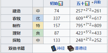 《江南百景图》姜喜培养攻略