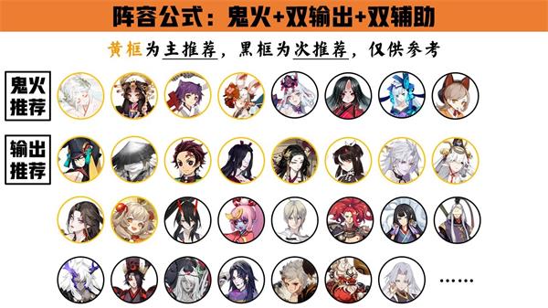 《阴阳师》梦途共斗阵容搭配大全