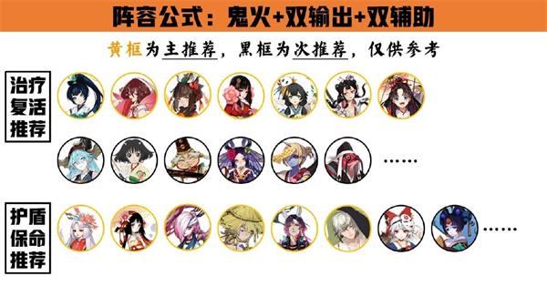 《阴阳师》梦途共斗阵容搭配大全