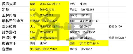 《星之彼端》洛旻事件选择攻略