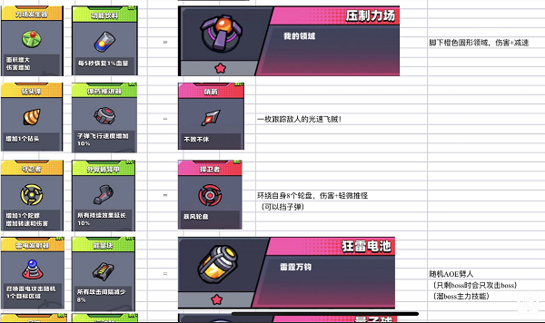 《弹壳特攻队》 压制立场​/压制领域合成表公式