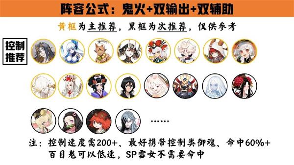 《阴阳师》梦途共斗阵容搭配大全