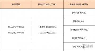 《原神》神铸赋形值得抽吗