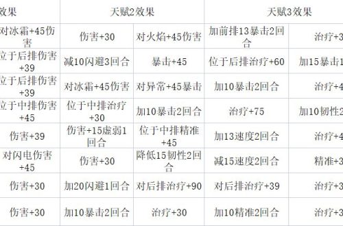 冒险与精灵天赋怎么选 天赋选择推荐