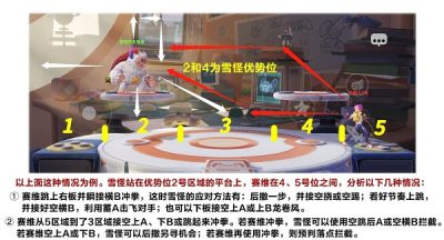 派对之星雪怪对局思路打法
