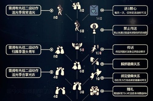 光遇好友树兑换图2022最新 好友树兑换是怎样的！