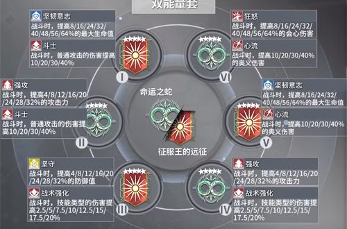 深空之眼阿修罗刻印怎么选择 障月阿修罗刻印搭配推荐