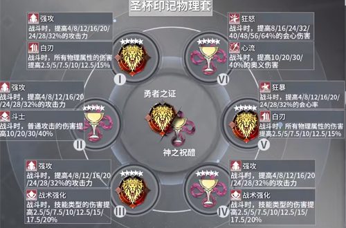 深空之眼真红刻印搭配推荐 真红丰前坊天狗刻印怎么选择