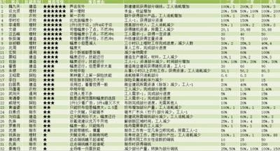 江南百景图天级人物排行 2022角色培养优先度