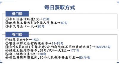 阴阳师勾玉怎么获取 勾玉获取攻略大全(图文)