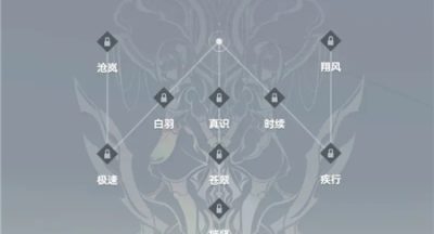 深空之眼风行怎么玩 风行刻印/神格/阵容搭配攻略教程
