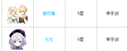 2022原神刻晴是最菜五星吗 是不是最弱的五星主C角色