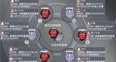 深空之眼震离最强刻印搭配攻略