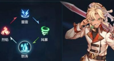 诺亚之心生息泉任务完成攻略一览