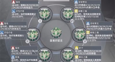 深空之眼潮音波塞冬刻印搭配推荐 潮音用什么刻印