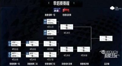 王者荣耀春季赛季后赛赛程2022一览