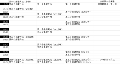 咸鱼之王活动周期表一览