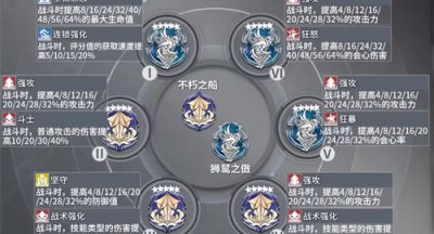 深空之眼觅影刻印推荐 觅影国常立刻印怎么搭配