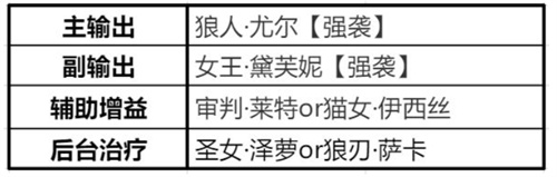 时空猎人3最强阵容推荐 猎人队伍怎么搭配