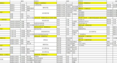 法力健康回声食谱食谱解释法力健康回声