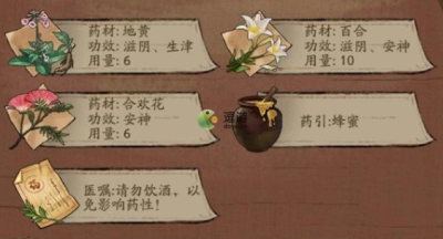叫我大掌柜失恋的陈猎户药方分享