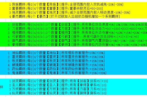 真的守不住最新羁绊配置图(图文)