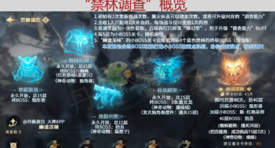 哈利波特魔法觉醒禁林调查全关卡攻略
