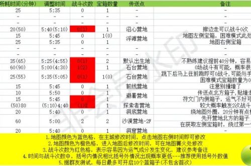 玛娜希斯回响蓝宝箱速刷攻略分享