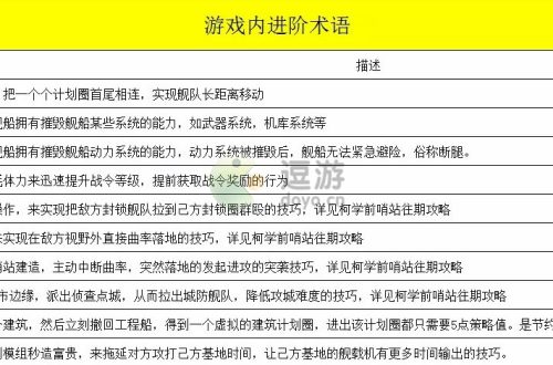 无尽的拉格朗日舰船简称及术语解析
