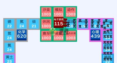 学科对抗赛boss打法攻略分享