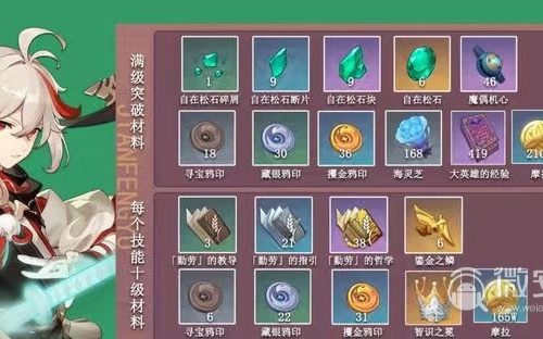 《原神》手游2.8万叶天赋突破材料有哪些