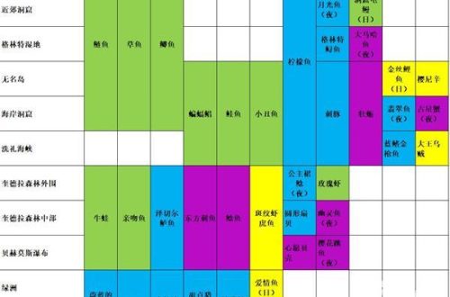 玛娜希斯回响所有钓鱼点及分布一览