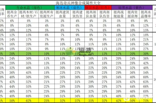 海岛奇兵雕像数据图表2022分享