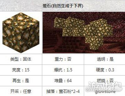 我的世界萤石粉怎么获得[mc萤石合成的方法]