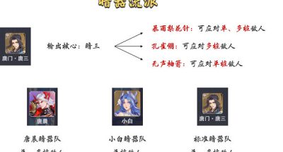 斗罗大陆魂师vs暗器战队阵容匹配推荐2022斗罗大陆魂师vs