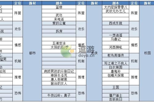 开张我的剧本馆全剧本汇总分享