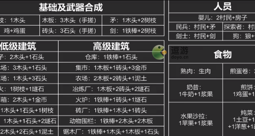 堆叠大陆合成表大全分享