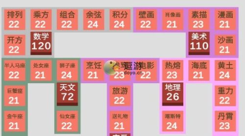 学科对抗赛恋爱通关打法攻略