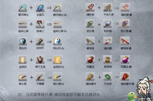 九重试炼武器法宝合成公式汇总
