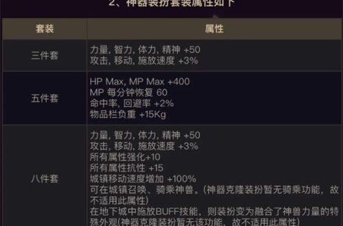 dnf神器装扮和稀有装扮有什么区别 龙袍属性和天空对比
